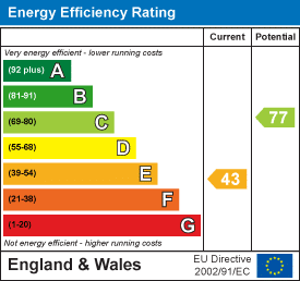 EPC rating