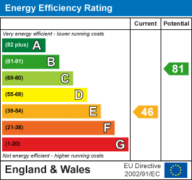 EPC rating