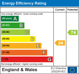 EPC rating